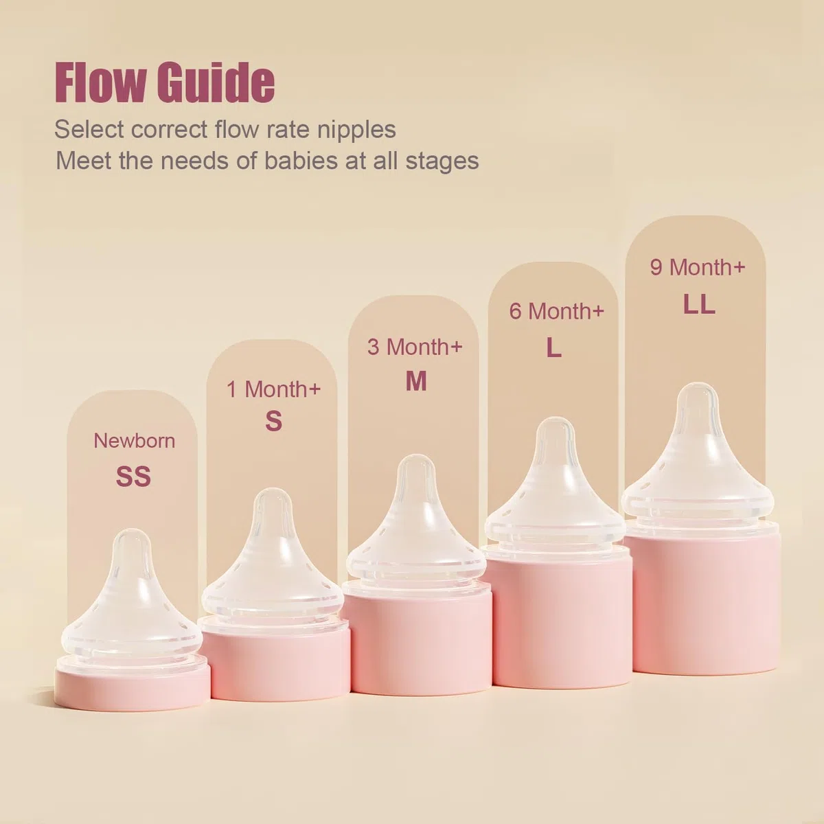 Tetinas para Biberones, +6 meses, Flujo Rápido (L), Nivel 3, Tetinas de Silicona Anticólicos de Cuello Ancho, 4 Unidades