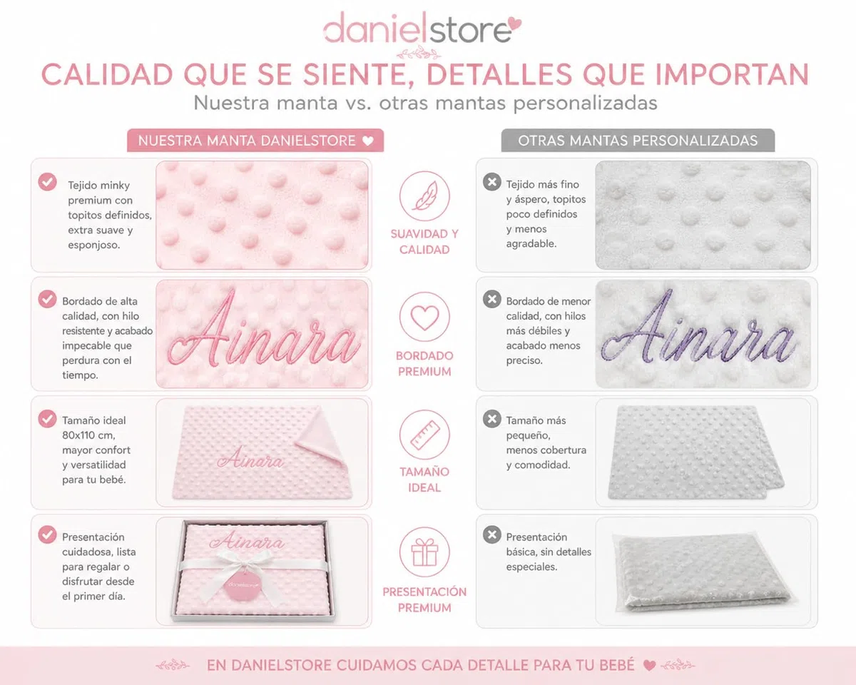 Danielstore Manta Bebé Personalizada Bordada 80x110 cm – Manta Minky Topitos Extra Suave para Cuna, Minicuna y Carrito – Arrullo para Recién Nacido – Regalo Baby Shower